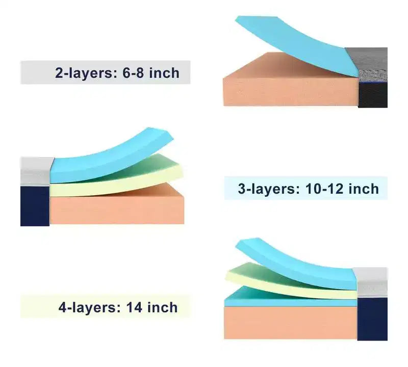 Matelas en gel de mousse ferme blanc, 25 cm, 1 place