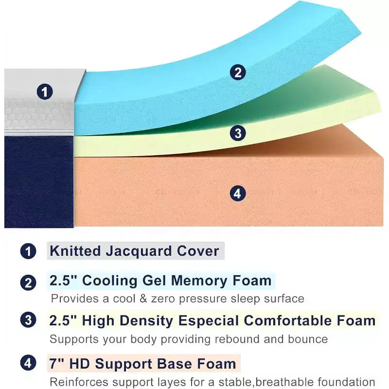 Matelas en gel de mousse ferme blanc, 25 cm, 1 place